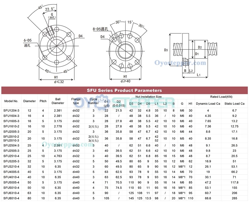 QMF90 Fully Sealed Manual Ballscrew Slide Translation Stage 22-154lb CNC Linear Guide Module